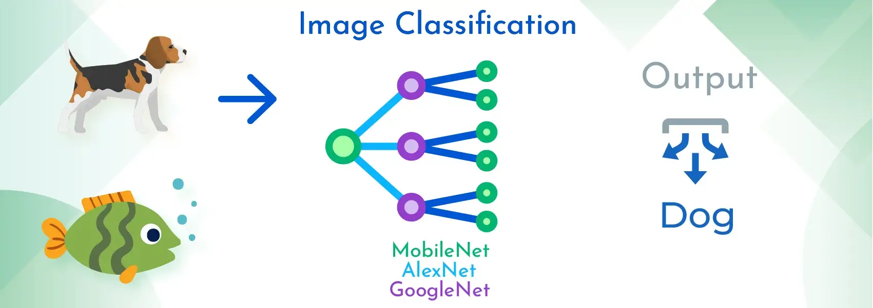 Image Classification Computer vision AI